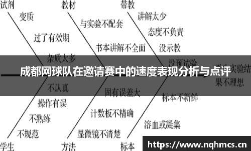 成都网球队在邀请赛中的速度表现分析与点评